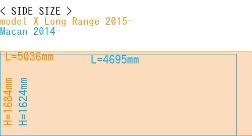 #model X Long Range 2015- + Macan 2014-